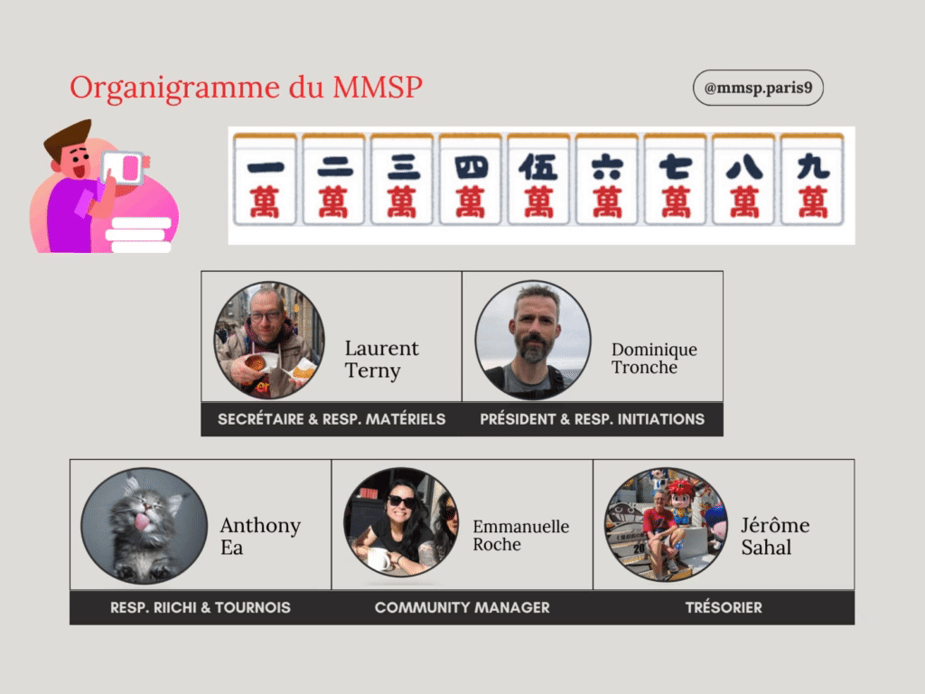 organigramme du MMSP